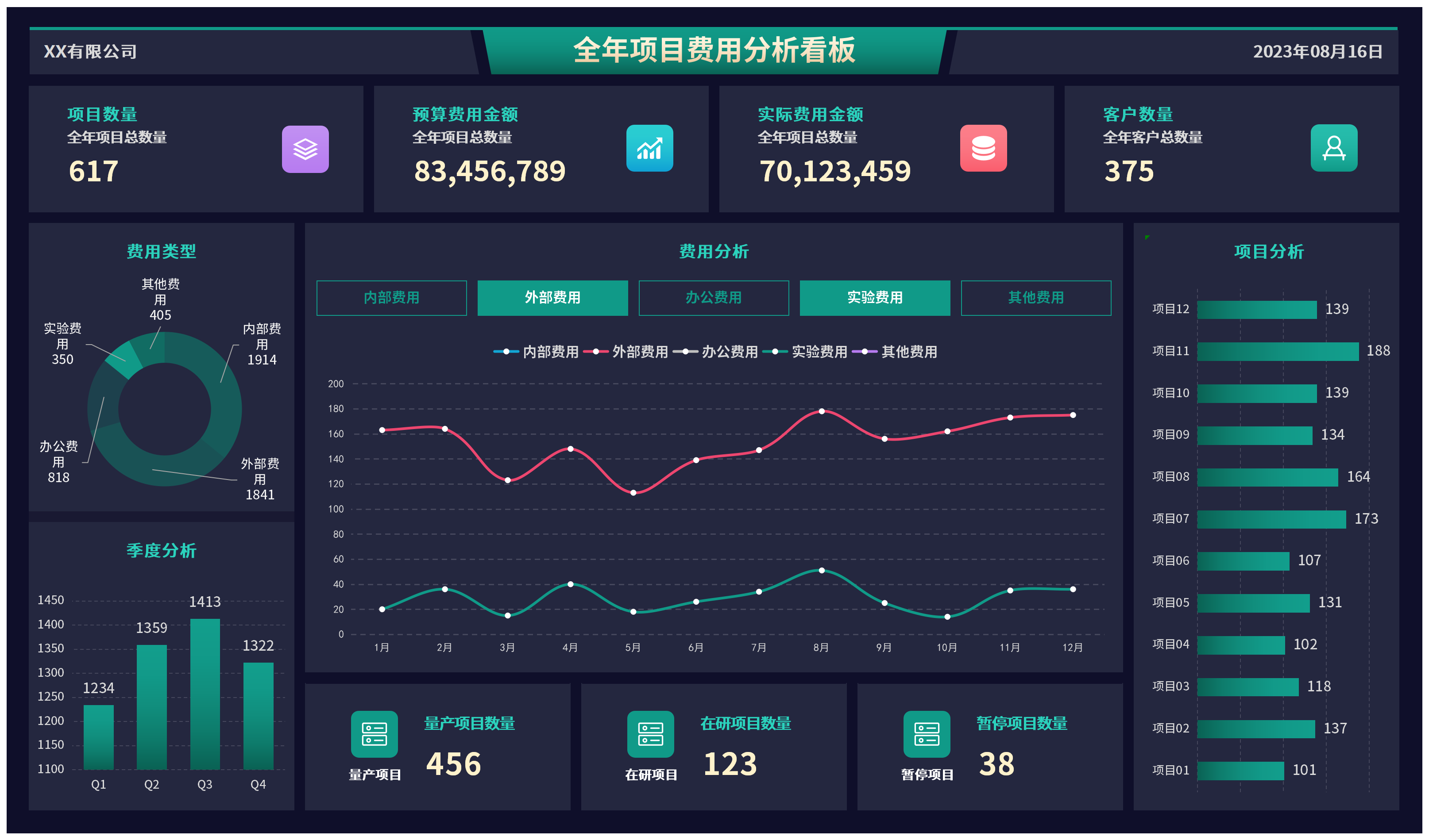 项目管理EXCEL模板